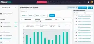 Dinorank como alternativa a SemRush