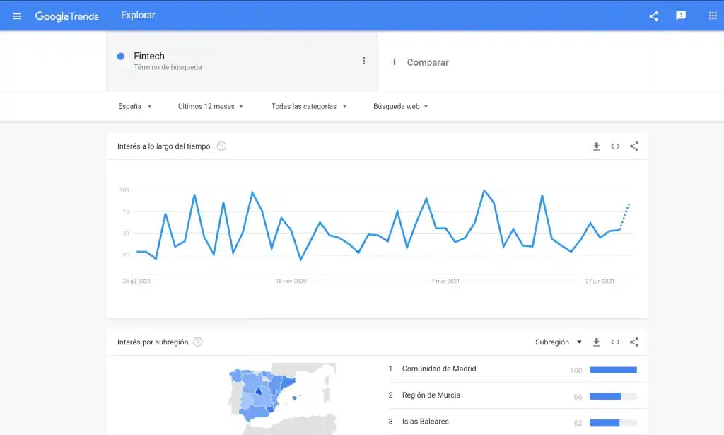 Google trends mejores herramientas SEO